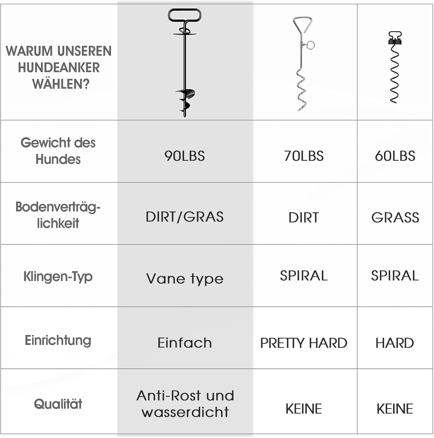 sizes